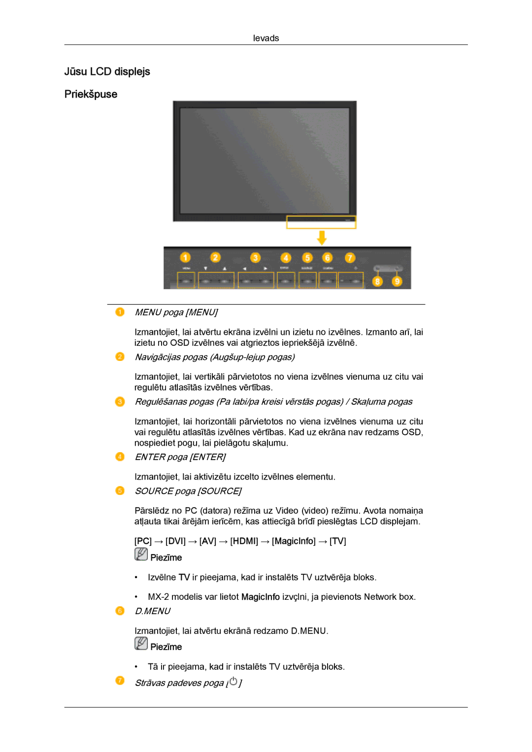 Samsung LH32MGULBC/EN manual Jūsu LCD displejs Priekšpuse, PC → DVI → AV → Hdmi → MagicInfo → TV Piezīme 