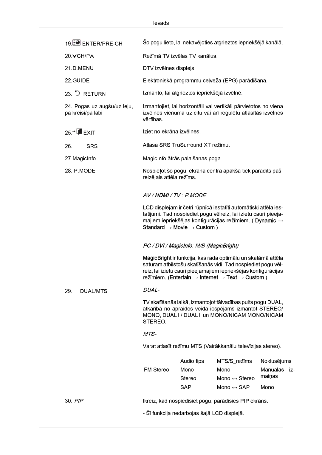 Samsung LH32MGULBC/EN manual 21.D.MENU Guide Return, Standard → Movie → Custom 