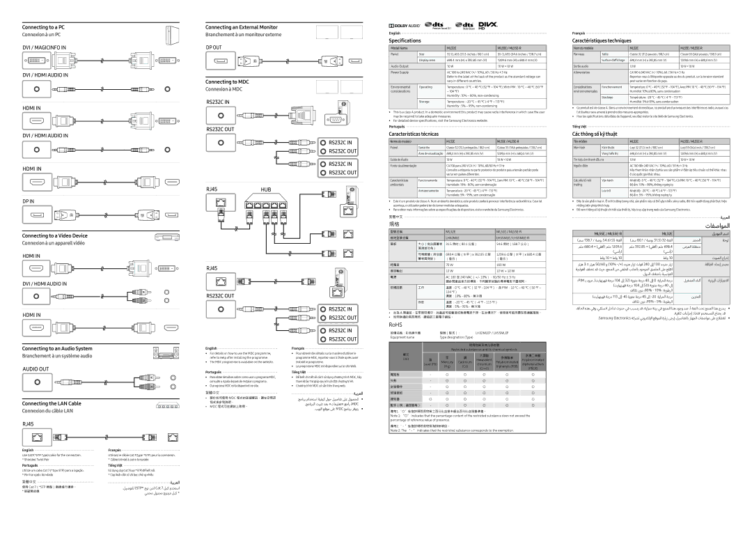 Samsung LH55MLEPLSC/XY, LH32MLEPLSC/NG, LH55MLEPLSC/NG, LH32MLEPLSC/XV manual ML55E / ML55E-R, ليدوملا مسا, ةيبرعلا 