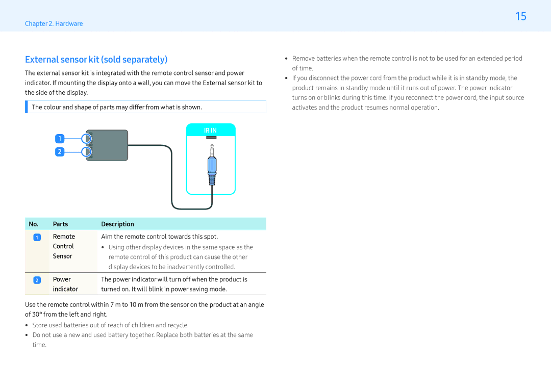 Samsung LH55MLEPLSC/NG, LH32MLEPLSC/NG External sensor kit sold separately, No. Parts Remote Control Sensor Description 