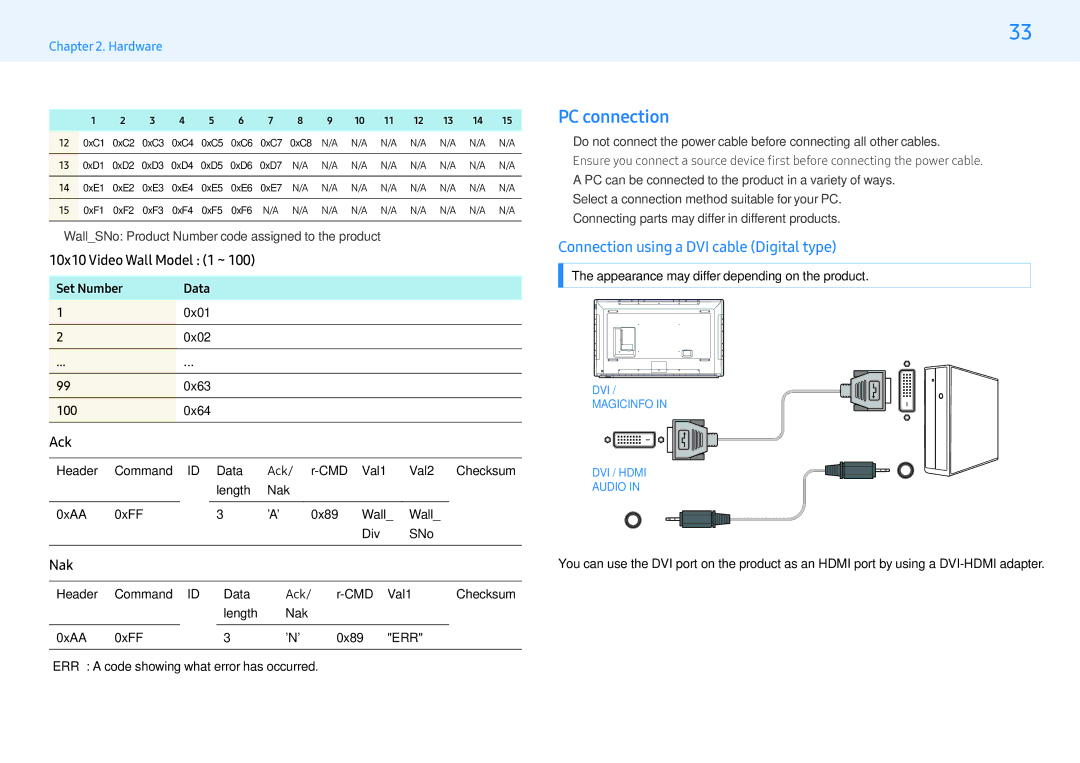 Samsung LH55MLEPLSC/NG manual PC connection, Connection using a DVI cable Digital type, 10x10 Video Wall Model 1 ~ 