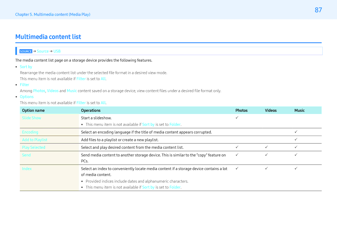 Samsung LH55MLEPLSC/NG, LH32MLEPLSC/NG manual Multimedia content list 