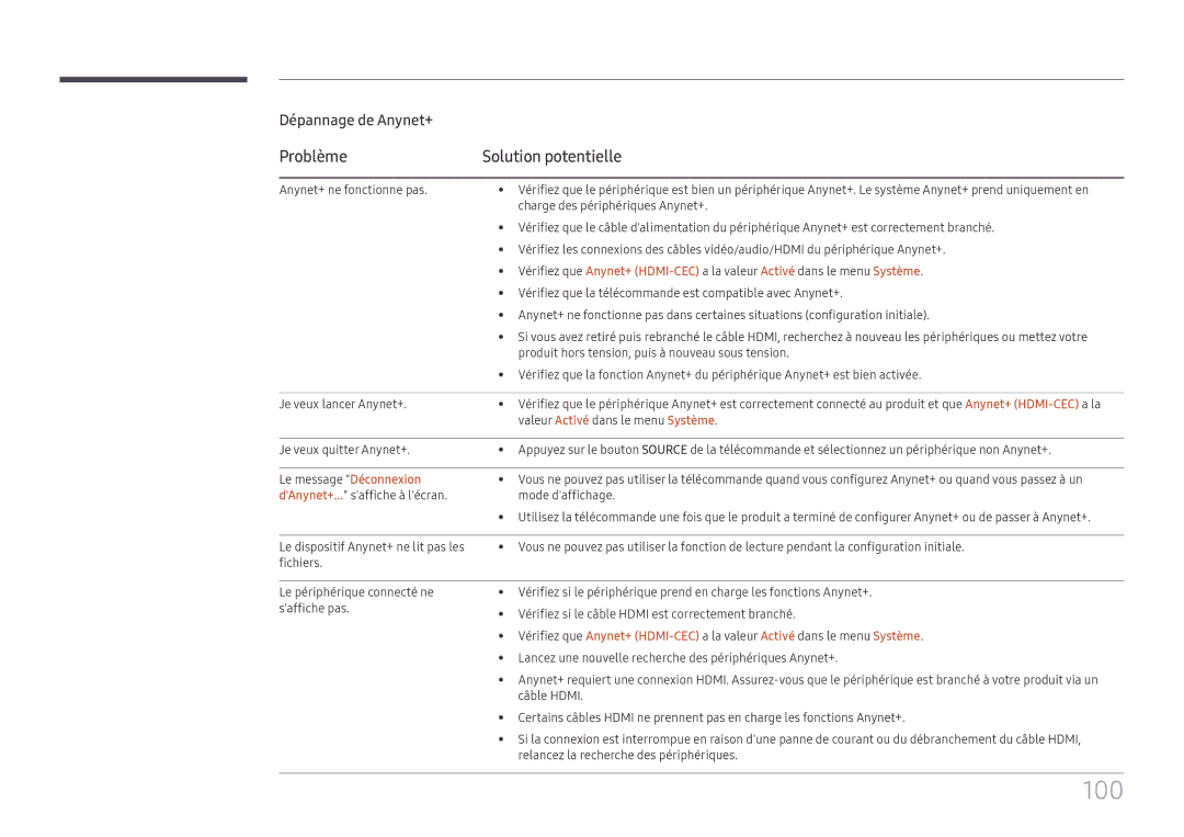 Samsung LH32OMHPWBC/EN manual 100, Problème Solution potentielle, Dépannage de Anynet+ 