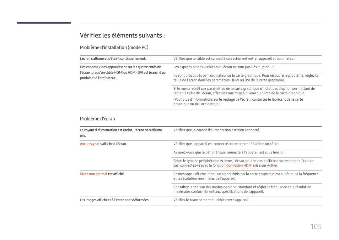 Samsung LH32OMHPWBC/EN manual 105, Vérifiez les éléments suivants, Problème dinstallation mode PC, Problème décran 