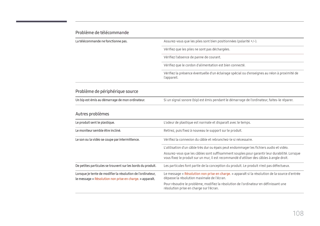 Samsung LH32OMHPWBC/EN manual 108, Problème de télécommande, Problème de périphérique source, Autres problèmes 