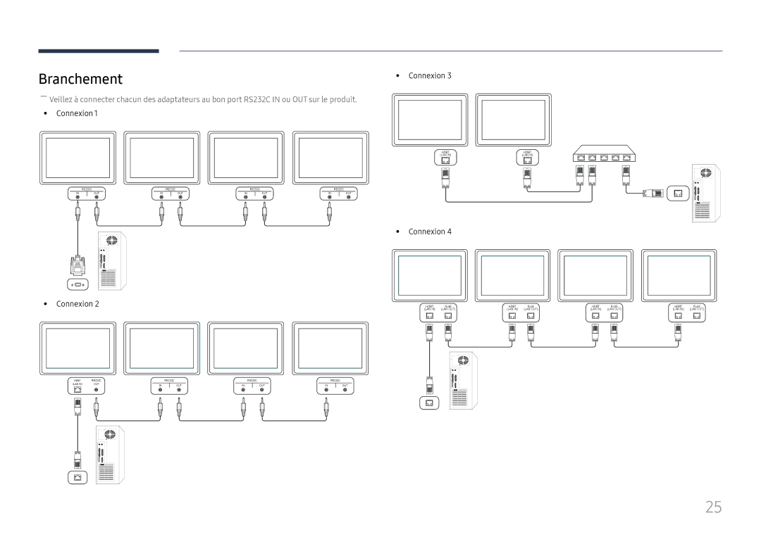 Samsung LH32OMHPWBC/EN manual Branchement, Connexion 