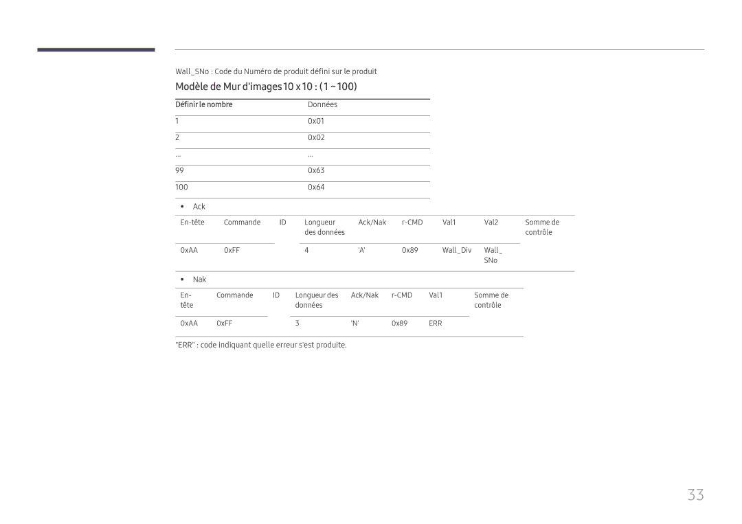 Samsung LH32OMHPWBC/EN manual Modèle de Mur dimages 10 x 10 1 ~, WallSNo Code du Numéro de produit défini sur le produit 