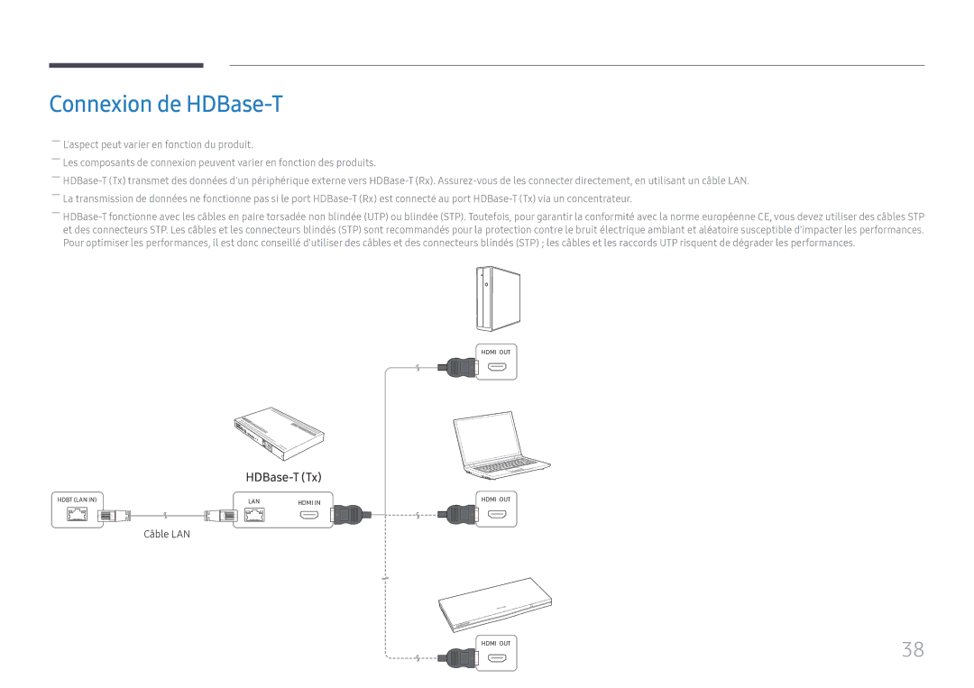 Samsung LH32OMHPWBC/EN manual Connexion de HDBase-T, Câble LAN 