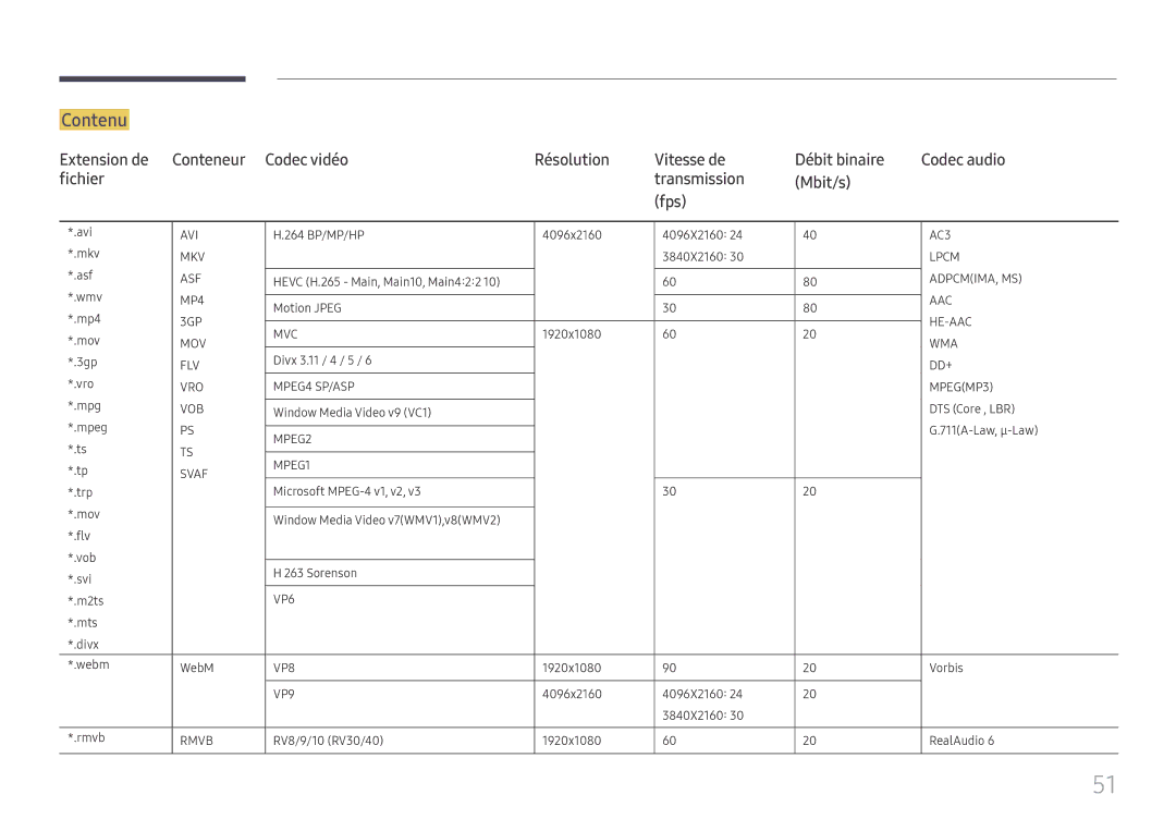 Samsung LH32OMHPWBC/EN manual Contenu 