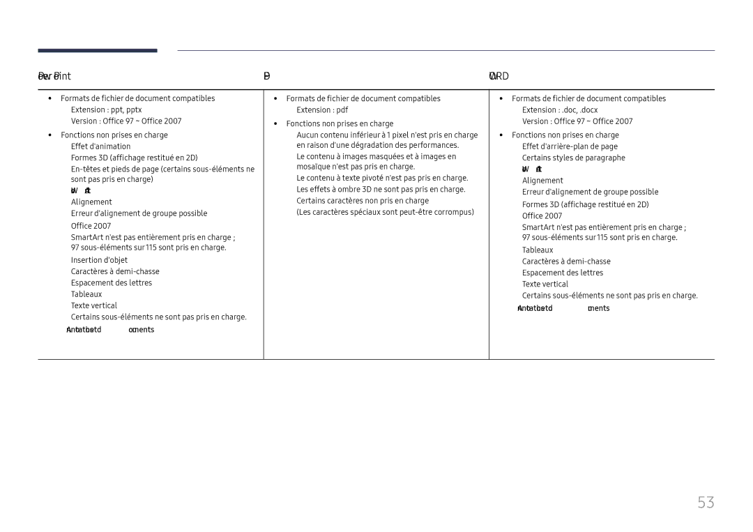 Samsung LH32OMHPWBC/EN manual Power Point, Word 