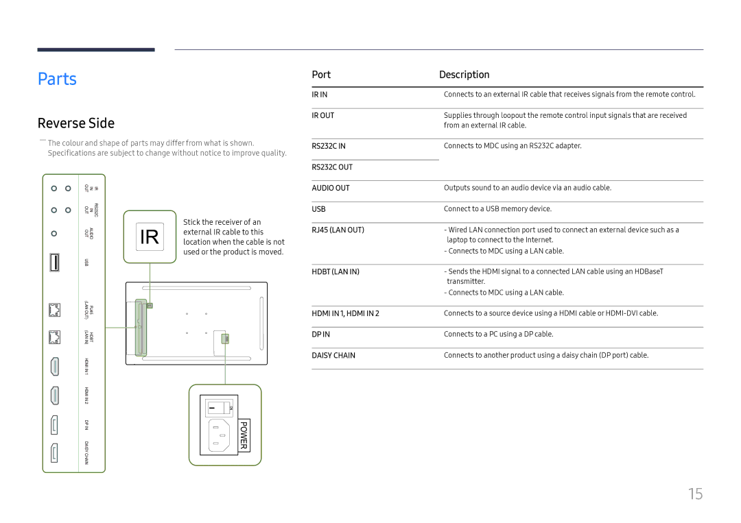 Samsung LH32OMHPWBC/EN manual Parts, Reverse Side, Port Description, Stick the receiver of an, External IR cable to this 