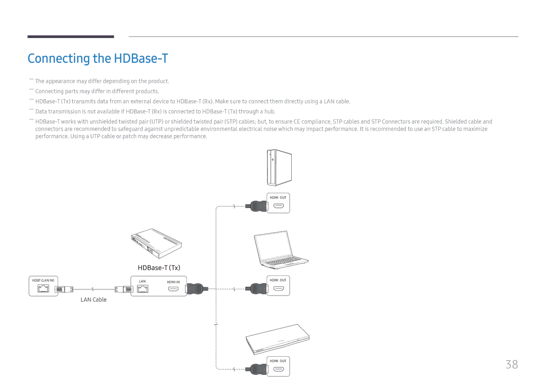 Samsung LH32OMHPWBC/EN manual Connecting the HDBase-T, LAN Cable 