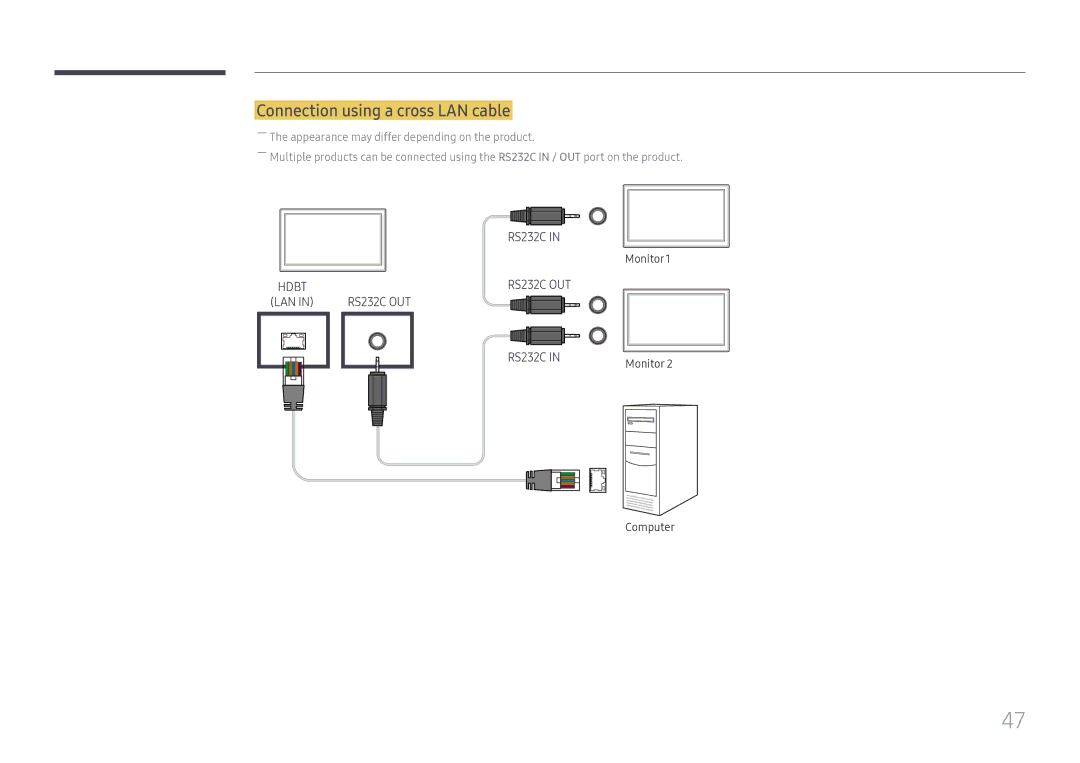 Samsung LH32OMHPWBC/EN manual Connection using a cross LAN cable 