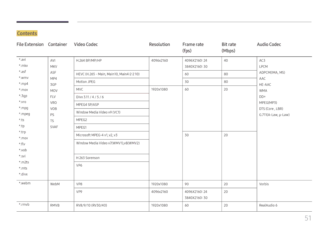 Samsung LH32OMHPWBC/EN manual Contents 