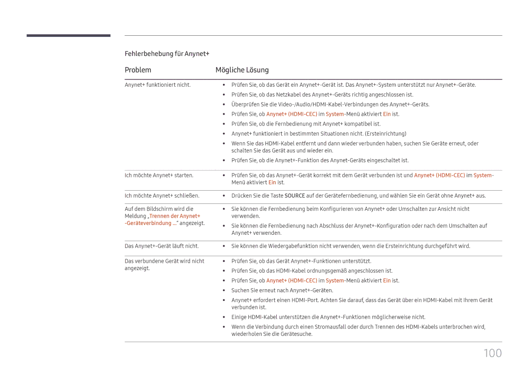 Samsung LH32OMHPWBC/EN manual 100, Problem Mögliche Lösung, Meldung „Trennen der Anynet+, Geräteverbindung … angezeigt 