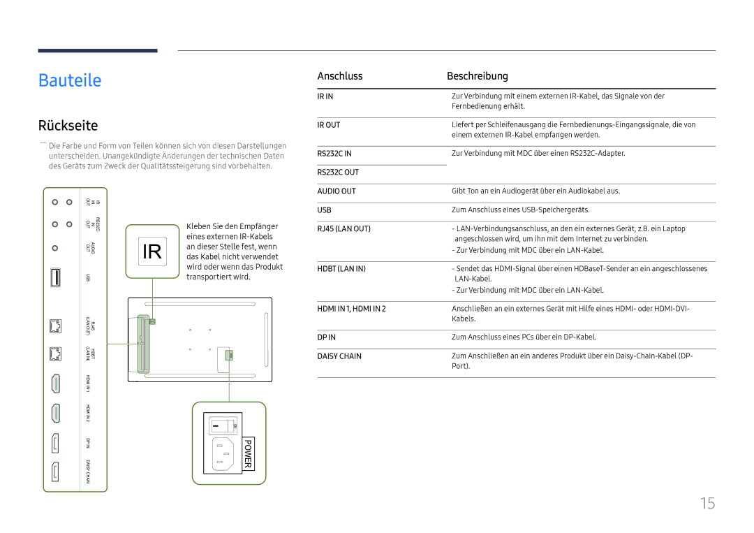 Samsung LH32OMHPWBC/EN manual Bauteile, Rückseite, Anschluss Beschreibung, Eines externen IR-Kabels, Transportiert wird 