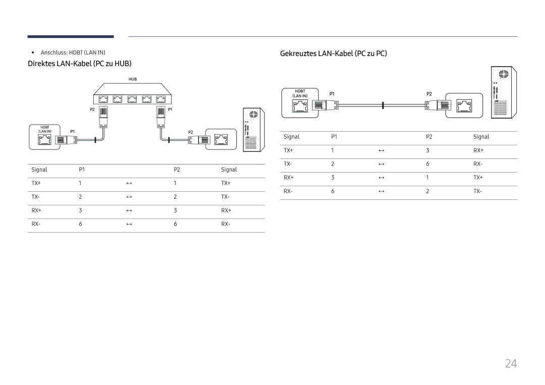 Samsung LH32OMHPWBC/EN manual Direktes LAN-Kabel PC zu HUB, Gekreuztes LAN-Kabel PC zu PC, Anschluss Hdbt LAN, Signal 