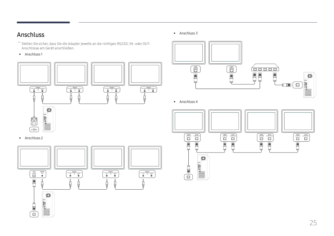 Samsung LH32OMHPWBC/EN manual Anschluss 