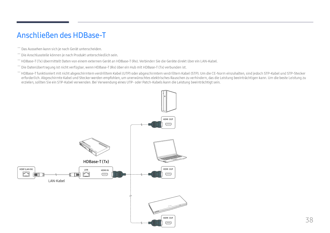 Samsung LH32OMHPWBC/EN manual Anschließen des HDBase-T, LAN-Kabel 