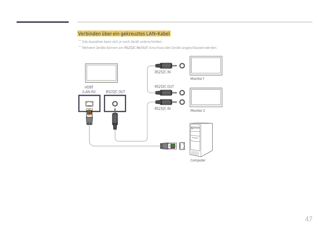 Samsung LH32OMHPWBC/EN manual Verbinden über ein gekreuztes LAN-Kabel 