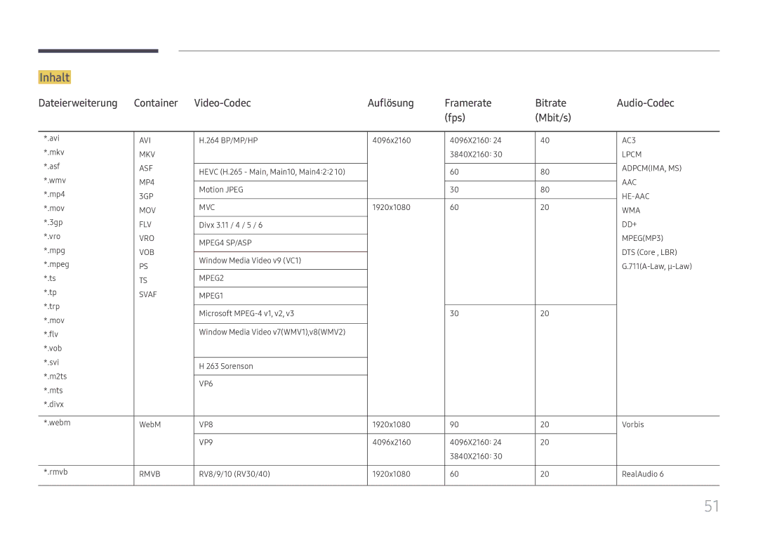 Samsung LH32OMHPWBC/EN manual Inhalt 