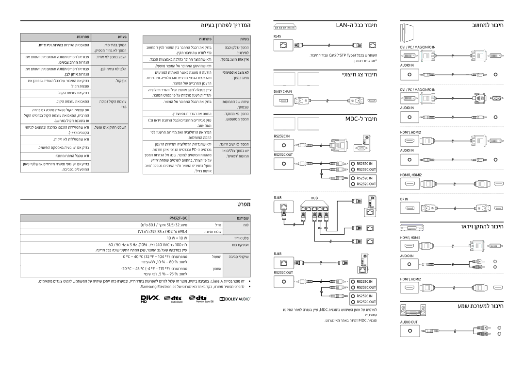 Samsung LH32PMFXTBC/CH תויעב ןורתפל ךירדמה, Lan-ה לבכ רוביח, ינוציח גצ רוביח, Mdc-ל רוביח בשחמל רוביח, ואדיו ןקתהל רוביח 