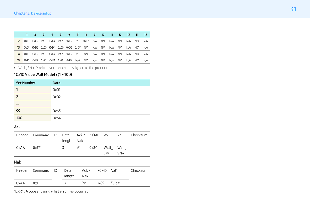 Samsung LH55PMFXTBC/XV, LH32PMFXTBC/UE, LH43PMFXTBC/UE 10x10 Video Wall Model 1 ~, Set Number Data 0x01 0x02 0x63 100 0x64 