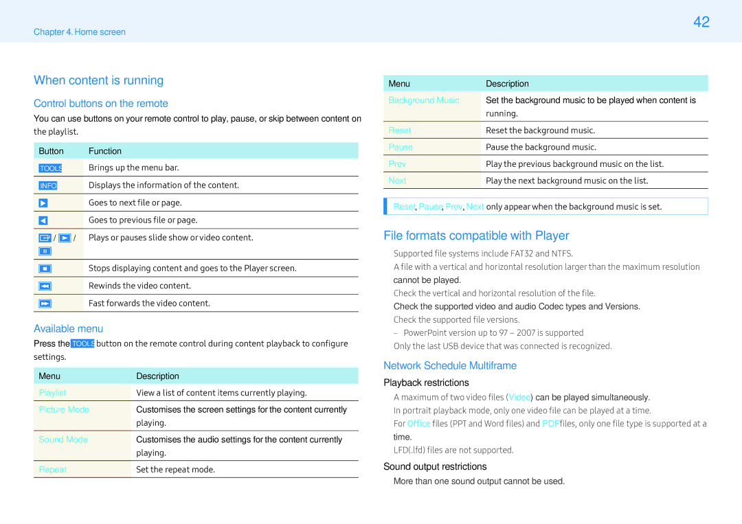 Samsung LH32PMFXTBC/UE manual When content is running, File formats compatible with Player, Control buttons on the remote 