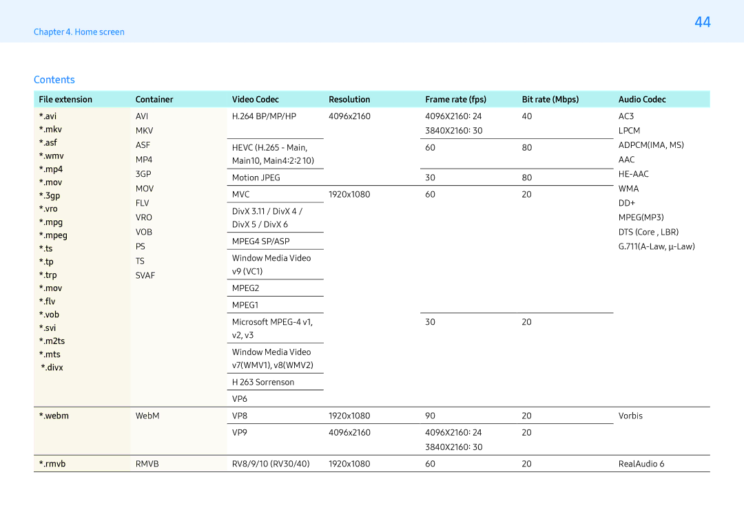 Samsung LH55PMFXTBC/UE, LH32PMFXTBC/UE, LH43PMFXTBC/UE, LH55PMFXTBC/XV, LH32PMFXTBC/XV, LH55PMFXTBC/CH, LH32PMFXTBC/CH Contents 