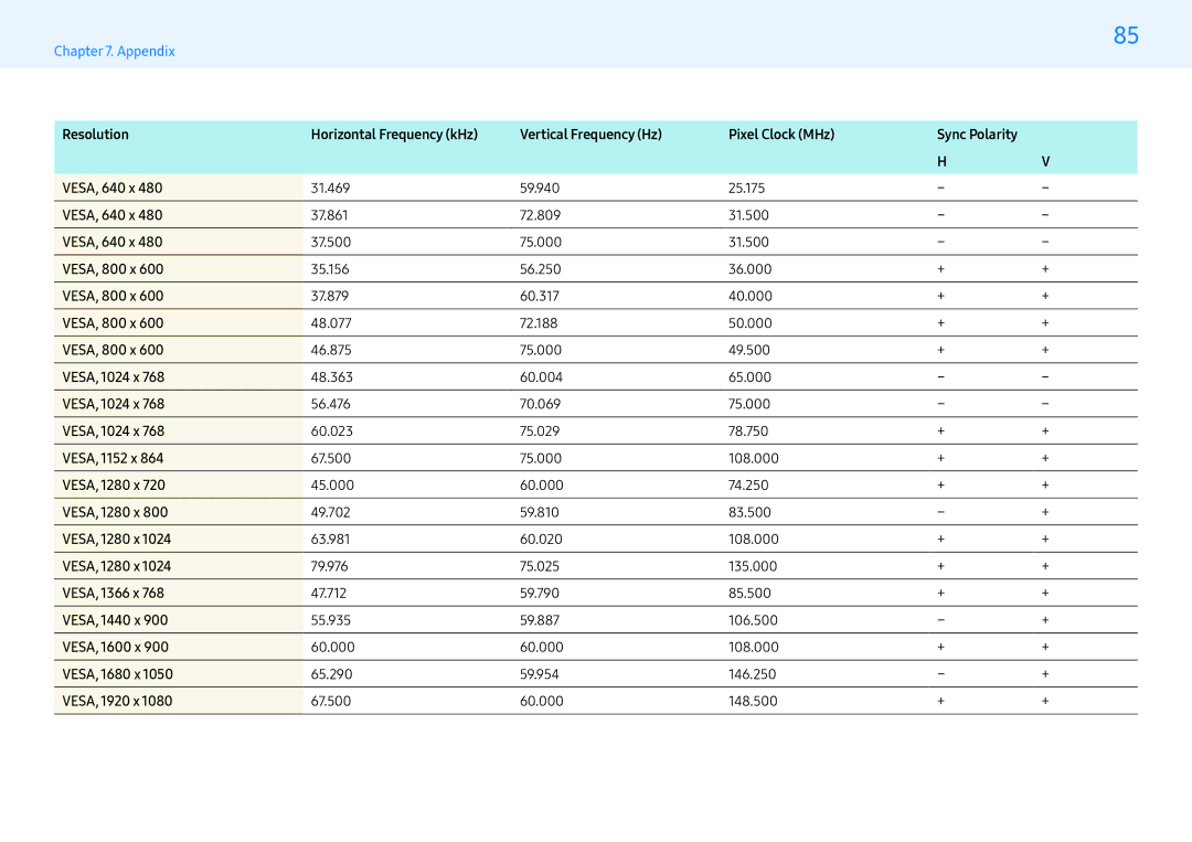 Samsung LH43PMFXTBC/UE VESA, 800 x, VESA, 1024 x, VESA, 1152 x, VESA, 1280 x, VESA, 1366 x, VESA, 1440 x, VESA, 1600 x 