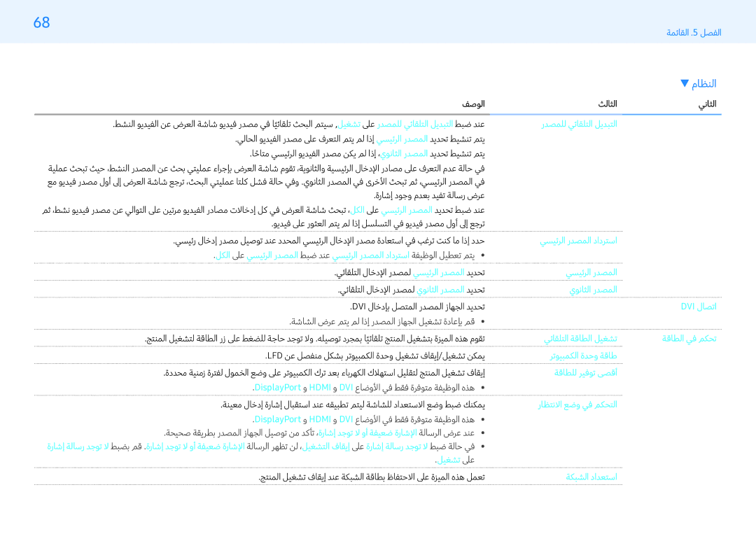 Samsung LH55PMFXTBC/UE, LH32PMFXTBC/UE, LH43PMFXTBC/UE manual ةشاشلا ضرع متي مل اذإ ردصملا زاهجلا ليغشت ةداعإب مق 