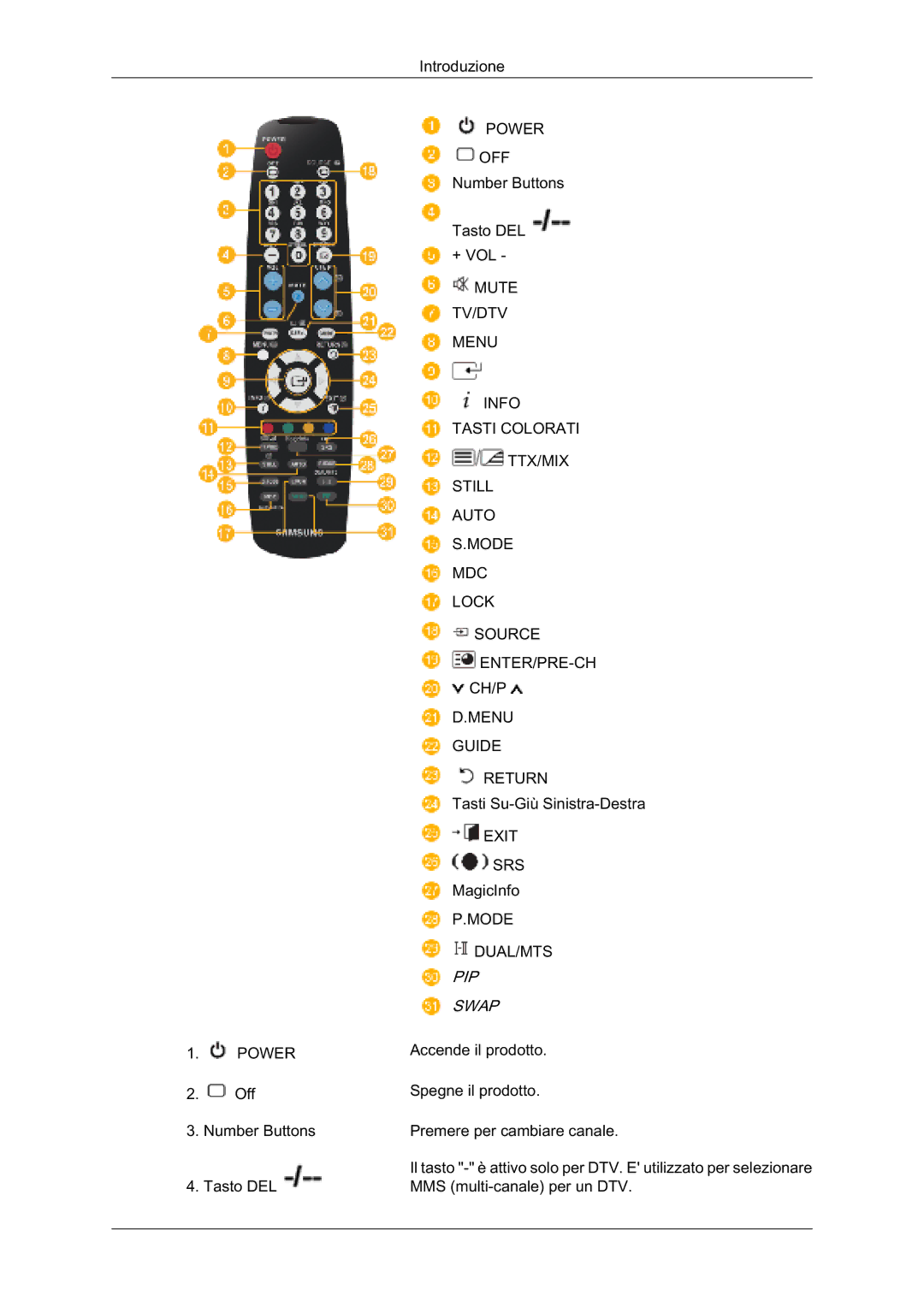 Samsung LH32TCTMBC/EN manual 7DVWR/ 325, 1XPEHU%XWWRQV, 7DVWL6X*L»6LQLVWUDHVWUD 