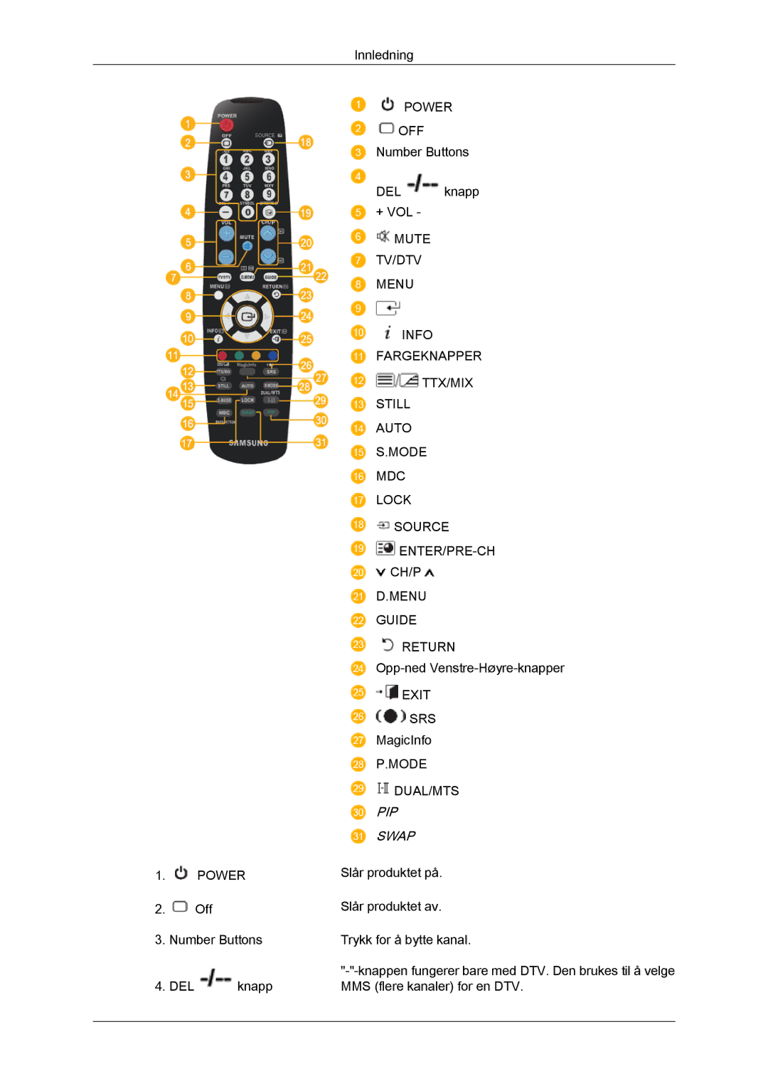 Samsung LH32TCTMBC/EN manual PIP Swap 