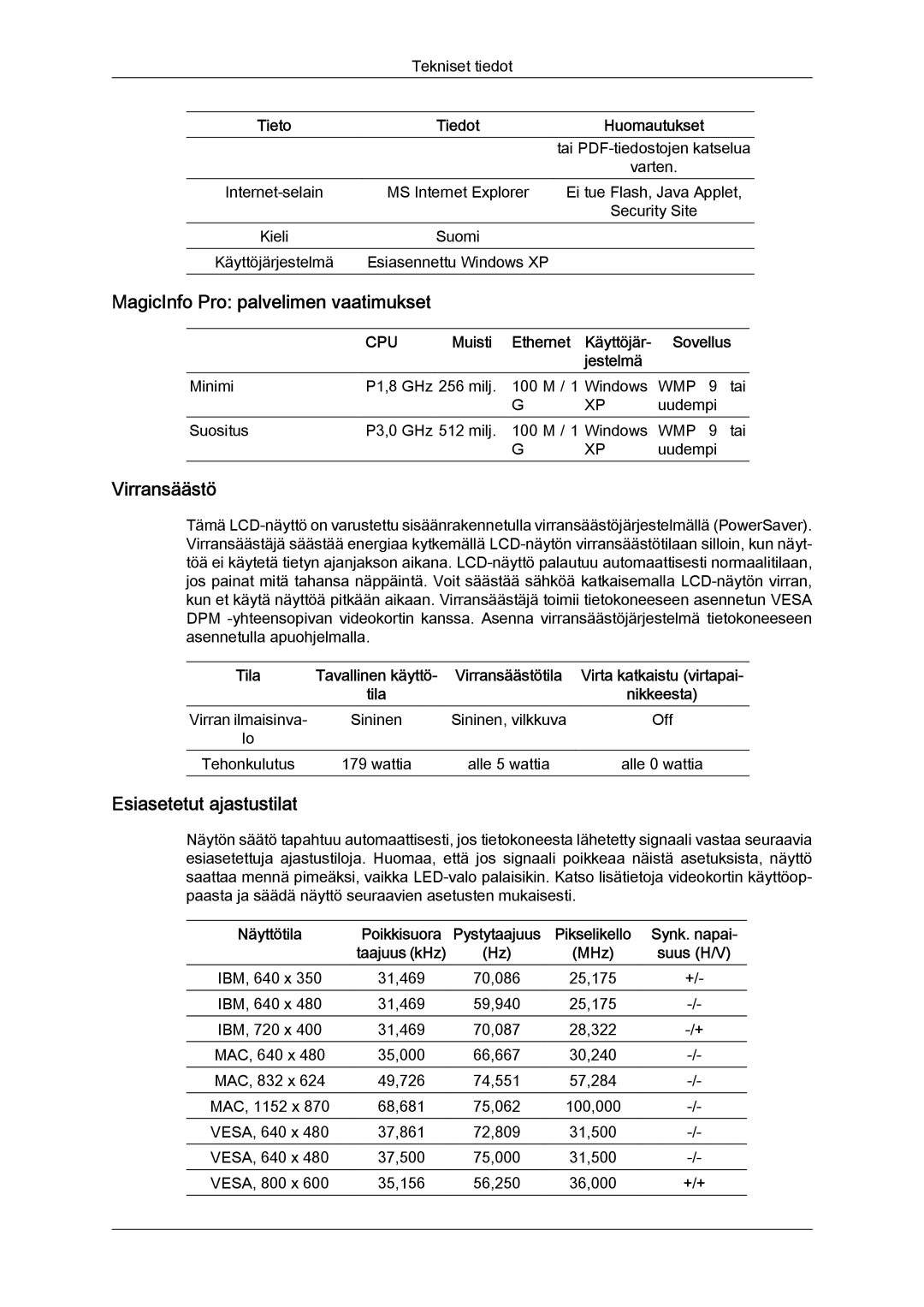 Samsung LH32TCTMBC/EN manual MagicInfo Pro palvelimen vaatimukset, Virransäästö, Esiasetetut ajastustilat 