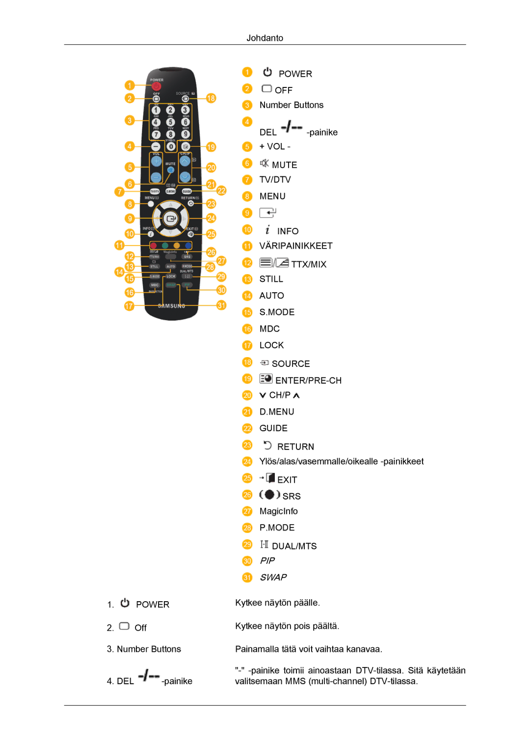 Samsung LH32TCTMBC/EN manual PIP Swap 