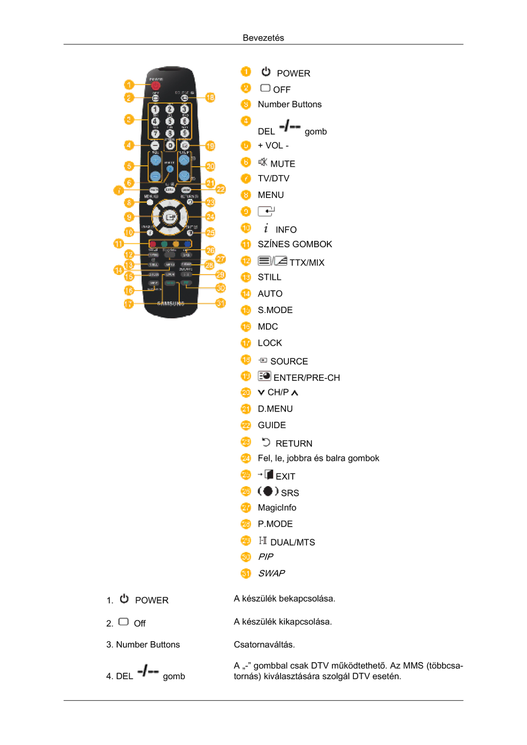 Samsung LH32TCTMBC/EN manual 1XPEHU%XWWRQV, HoOhMreeud«VEdoudJrpern, 0DJLF,QIR 