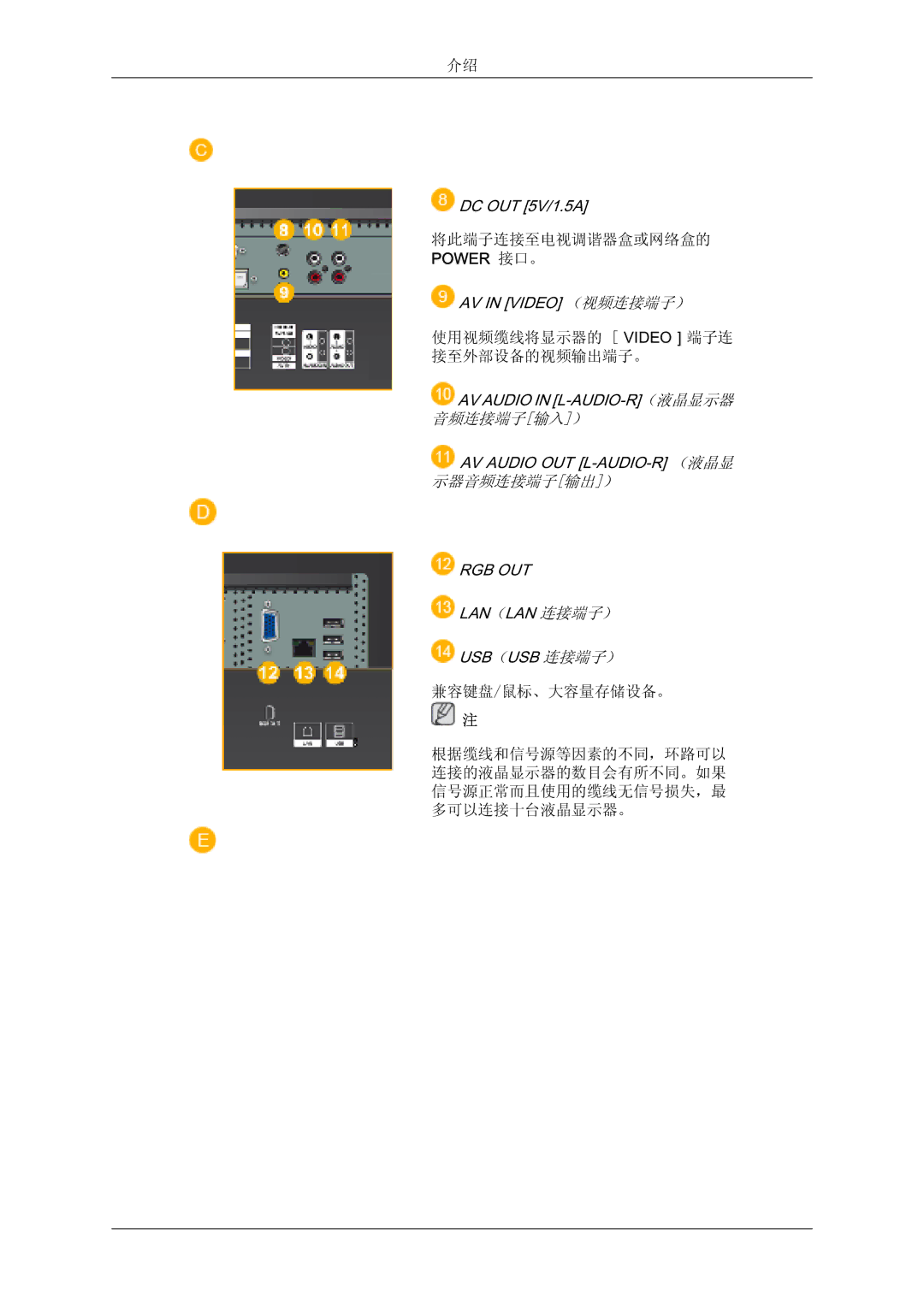 Samsung LH32TCTMBC/EN manual 325 