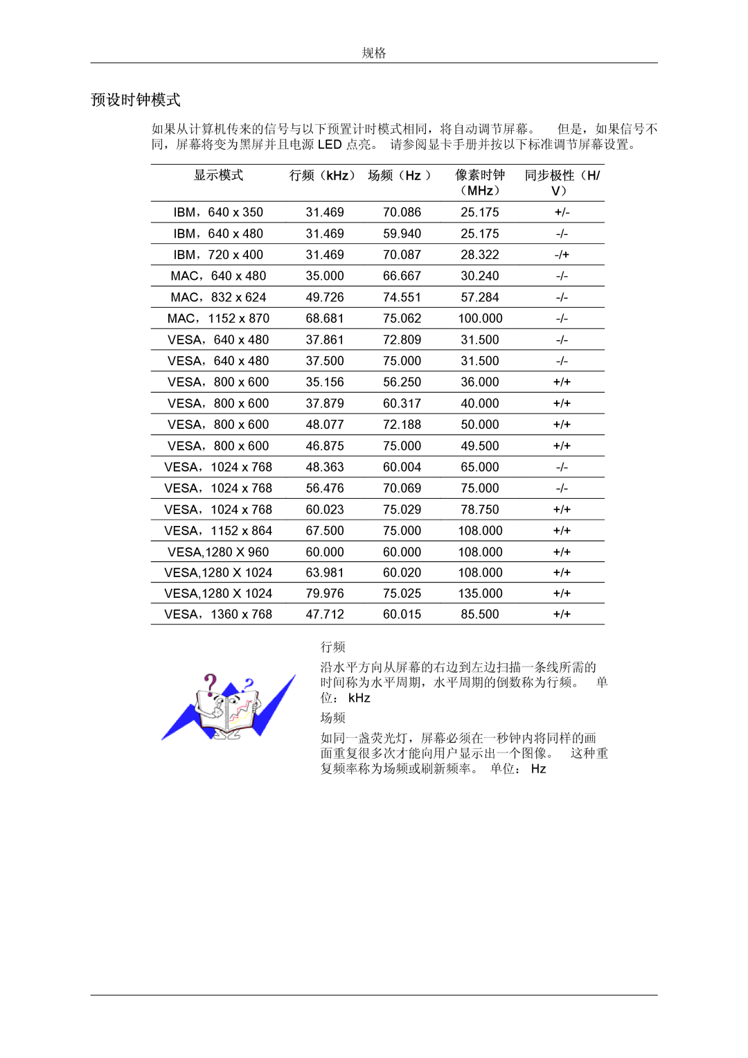 Samsung LH32TCTMBC/EN manual 预设时钟模式, 同步极性（ H 