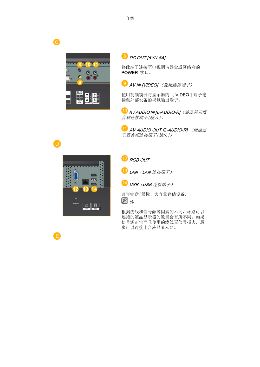 Samsung LH32TCTMBC/EN manual Power 接口。 