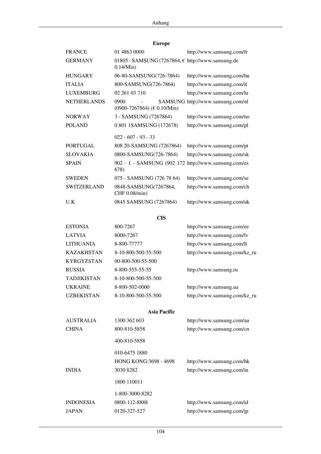 Samsung LH32TCUMBC/EN manual Cis, Asia Pacific 