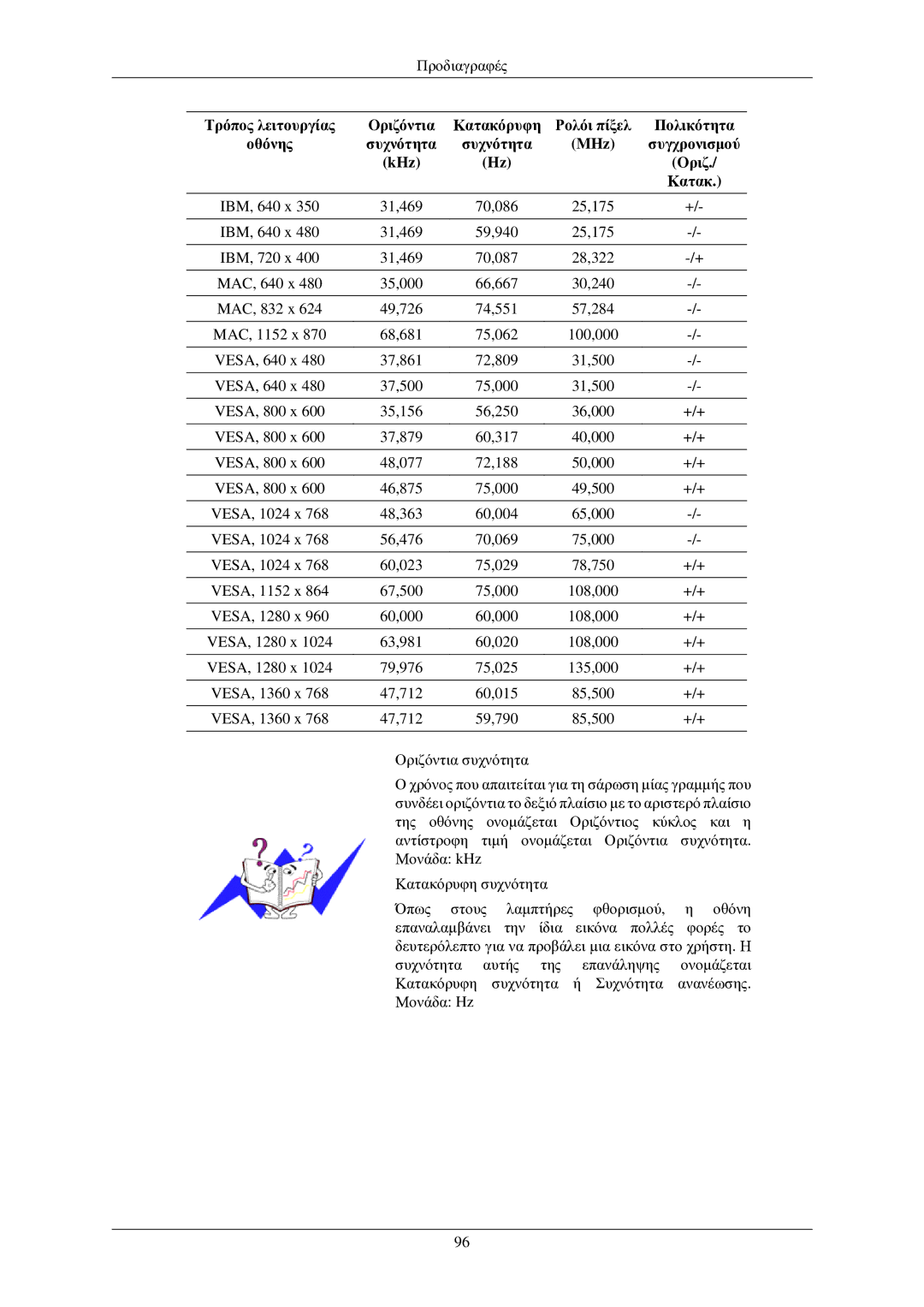 Samsung LH32TCUMBC/EN manual Προδιαγραφές 