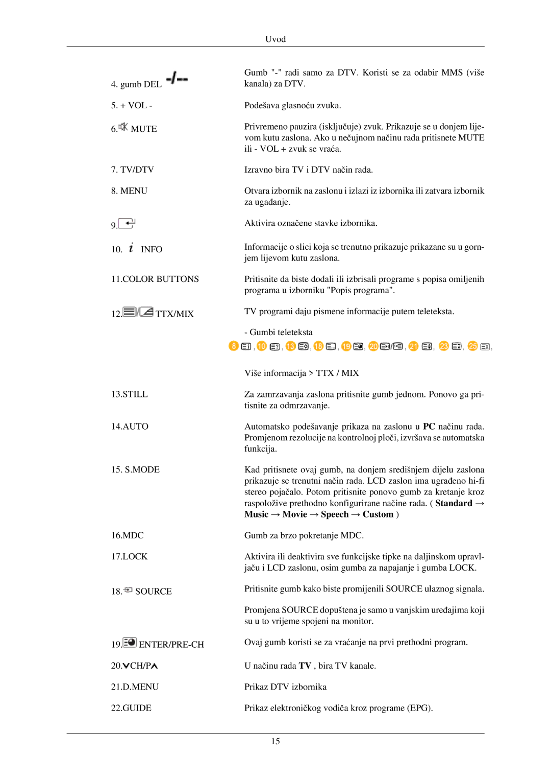 Samsung LH32TCUMBC/EN manual Still Auto, Music → Movie → Speech → Custom 