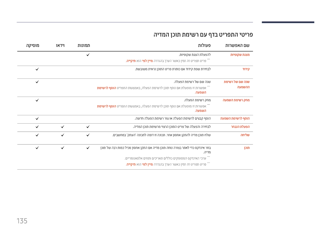 Samsung LH37SHFPLBB/CH manual 135, הידמה ןכות תמישר םע ףדב טירפתה יטירפ, הקיסומ 