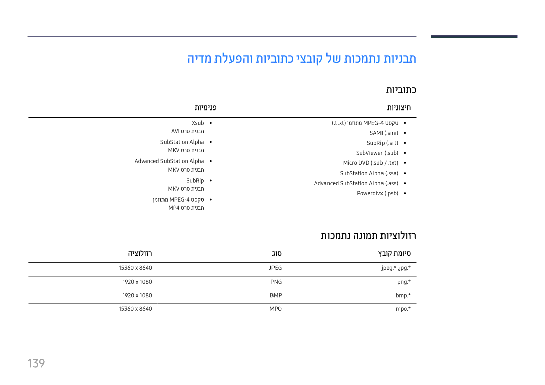 Samsung LH37SHFPLBB/CH manual הידמ תלעפהו תויבותכ יצבוק לש תוכמתנ תוינבת, 139, תוימינפ תוינוציח, היצולוזר גוס ץבוק תמויס 