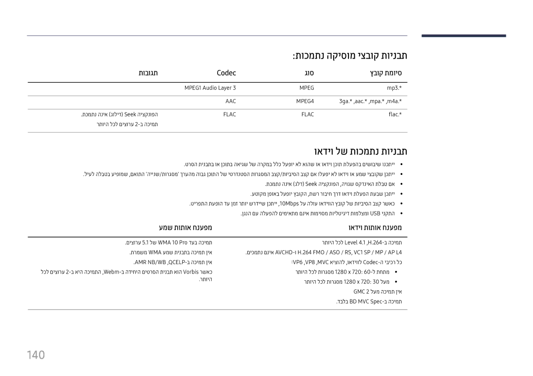 Samsung LH37SHFPLBB/CH manual 140, תוכמתנ הקיסומ יצבוק תוינבת, ואדיו לש תוכמתנ תוינבת, תובוגת Codec גוס ץבוק תמויס 