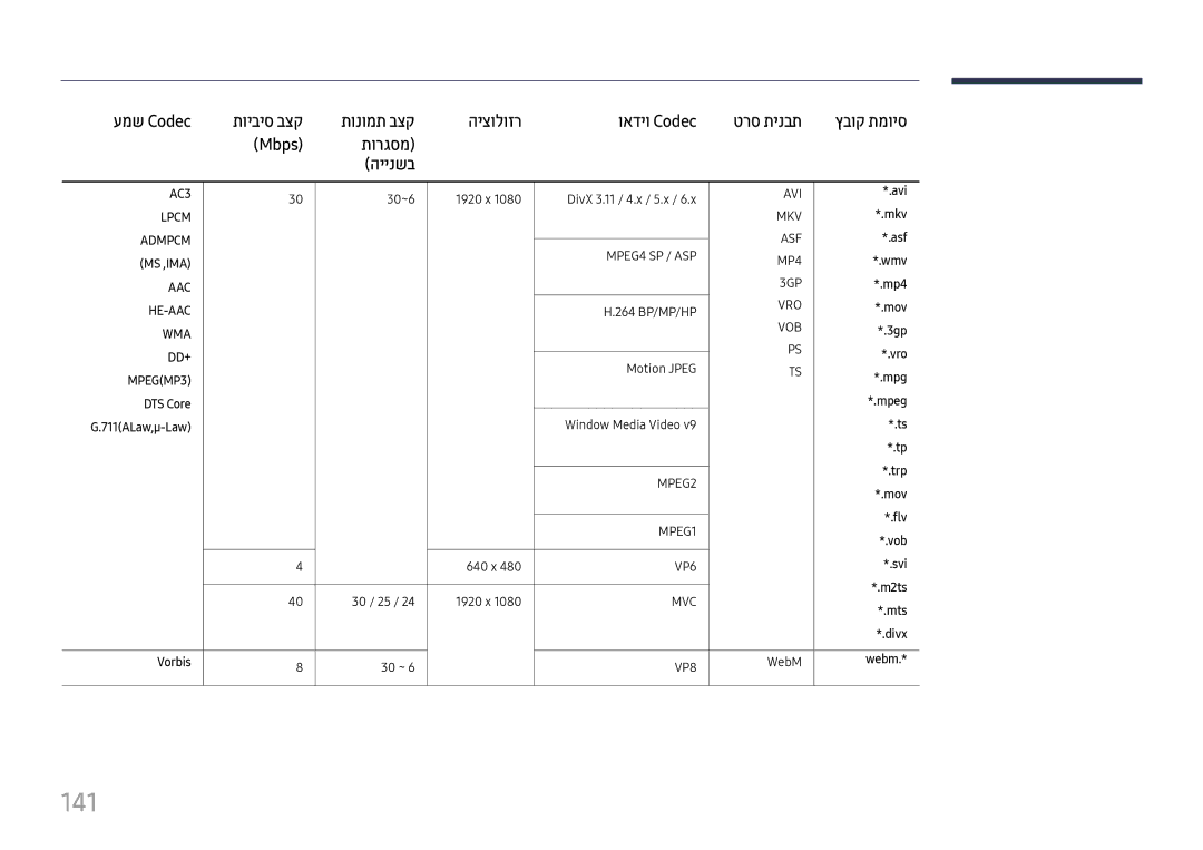 Samsung LH37SHFPLBB/CH manual 141 