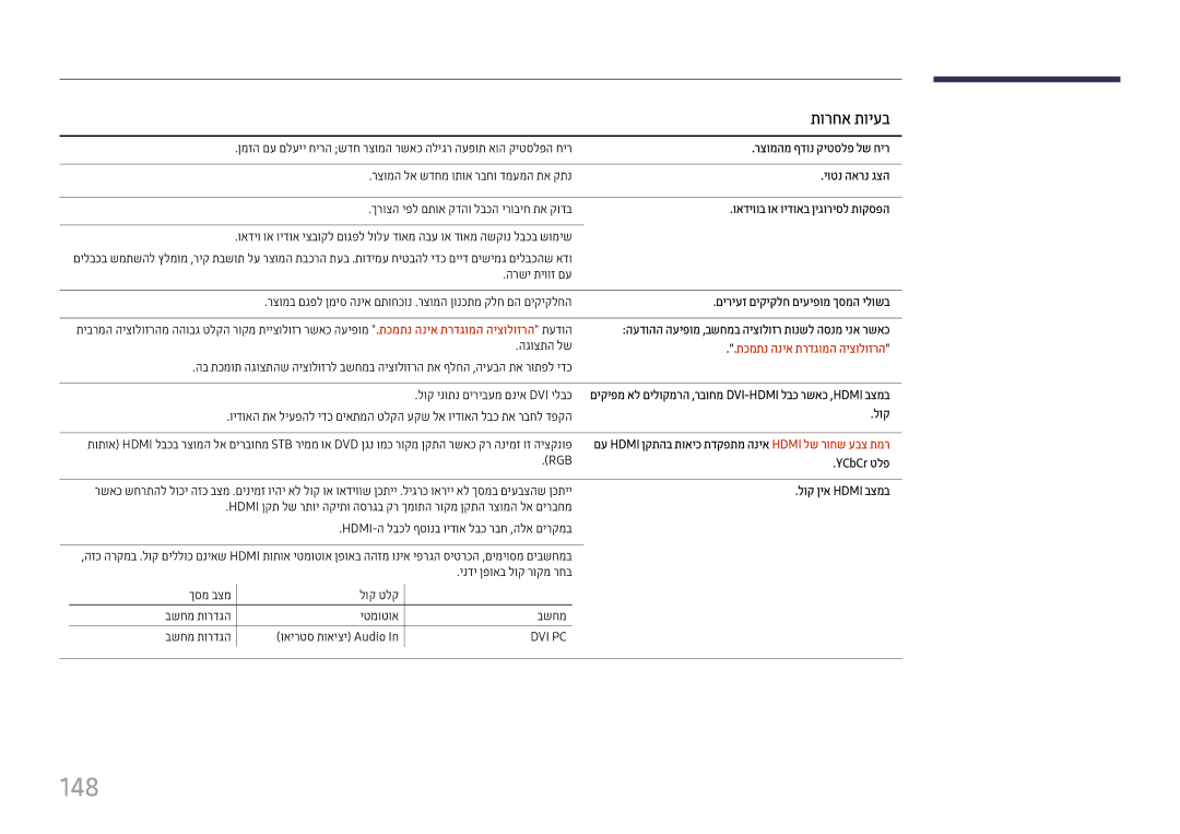 Samsung LH37SHFPLBB/CH manual 148, תורחא תויעב, תכמתנ הניא תרדגומה היצולוזרה 