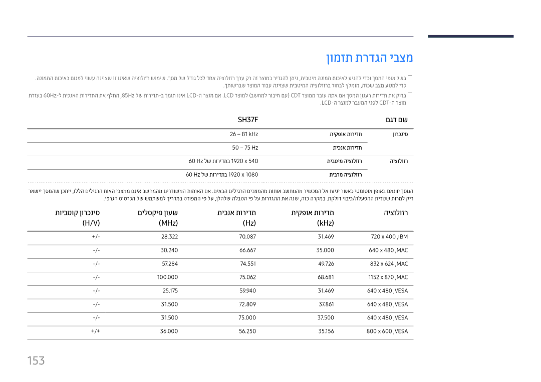 Samsung LH37SHFPLBB/CH manual ןומזת תרדגה יבצמ, 153, ןורכניס, תיכנא תורידת, היצולוזר 