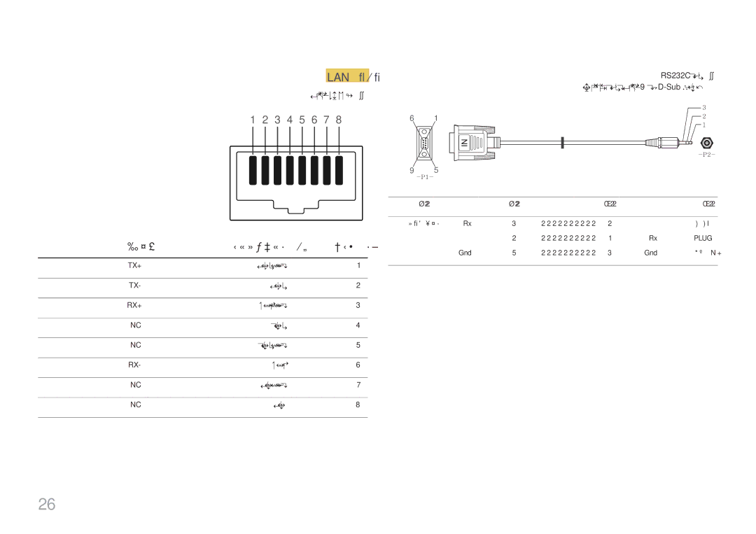 Samsung LH37SHFPLBB/CH manual Lan לבכ, תוא, ןיפ סמ, RS232C לבכ ואירטס לבכל םיניפ 9 לש D-Sub רבחמ 