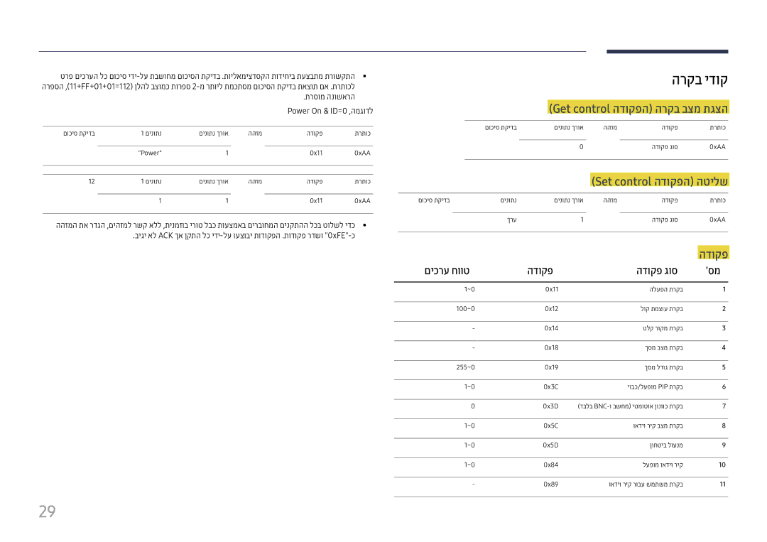 Samsung LH37SHFPLBB/CH manual הרקב ידוק, Get control הדוקפה הרקב בצמ תגצה, םיכרע חווט הדוקפ הדוקפ גוס 